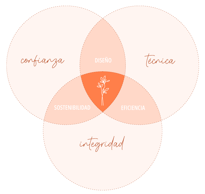 Estudio de Arquitectura - Arquitectura Sostenible | RA.MA